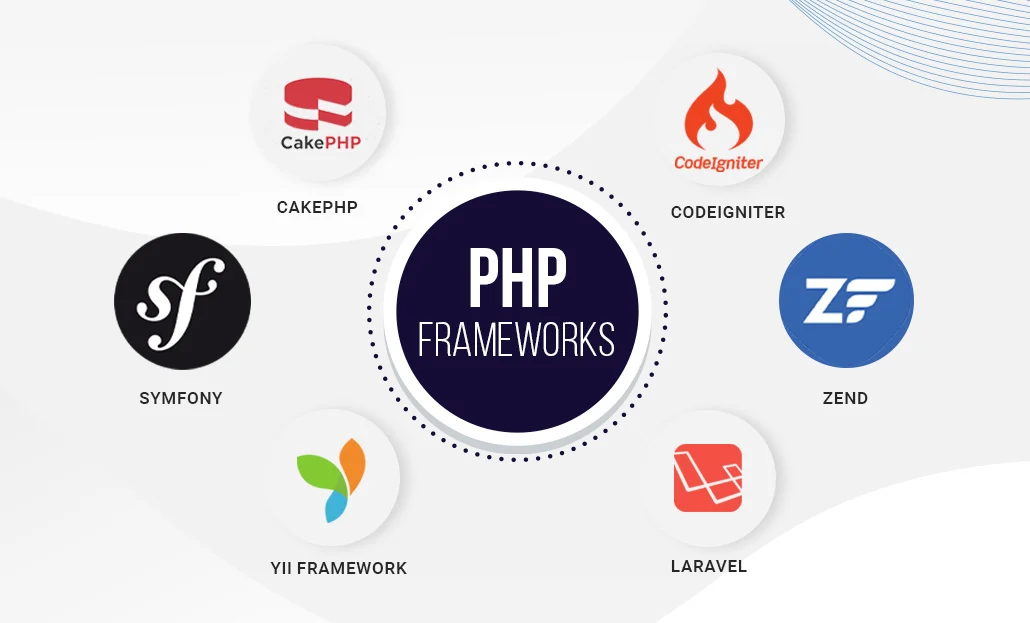 Tips Memilih Framework Web Development